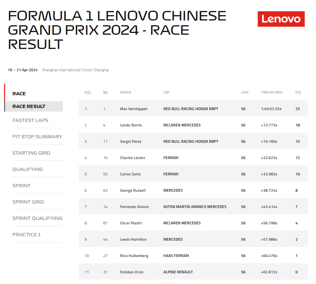 Classification (April 21, Monday, 3:00PM CST, 56L)